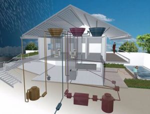 casa sustentável água