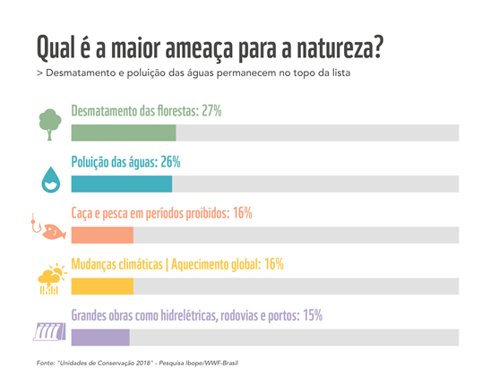 grafico natureza brasil 1