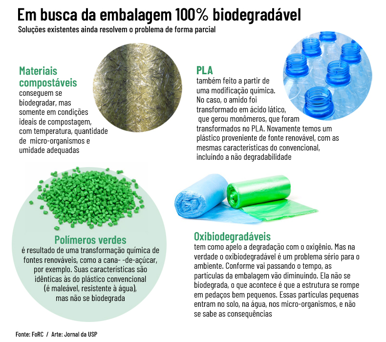 embalagem 100% biodegradável
